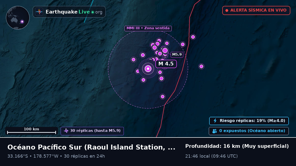 Océano Pacífico Sur (Kermadec Islands)