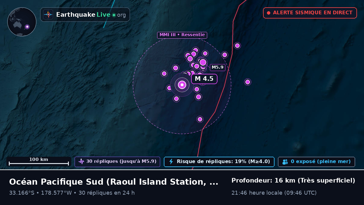 Océan Pacifique Sud (Kermadec Islands)