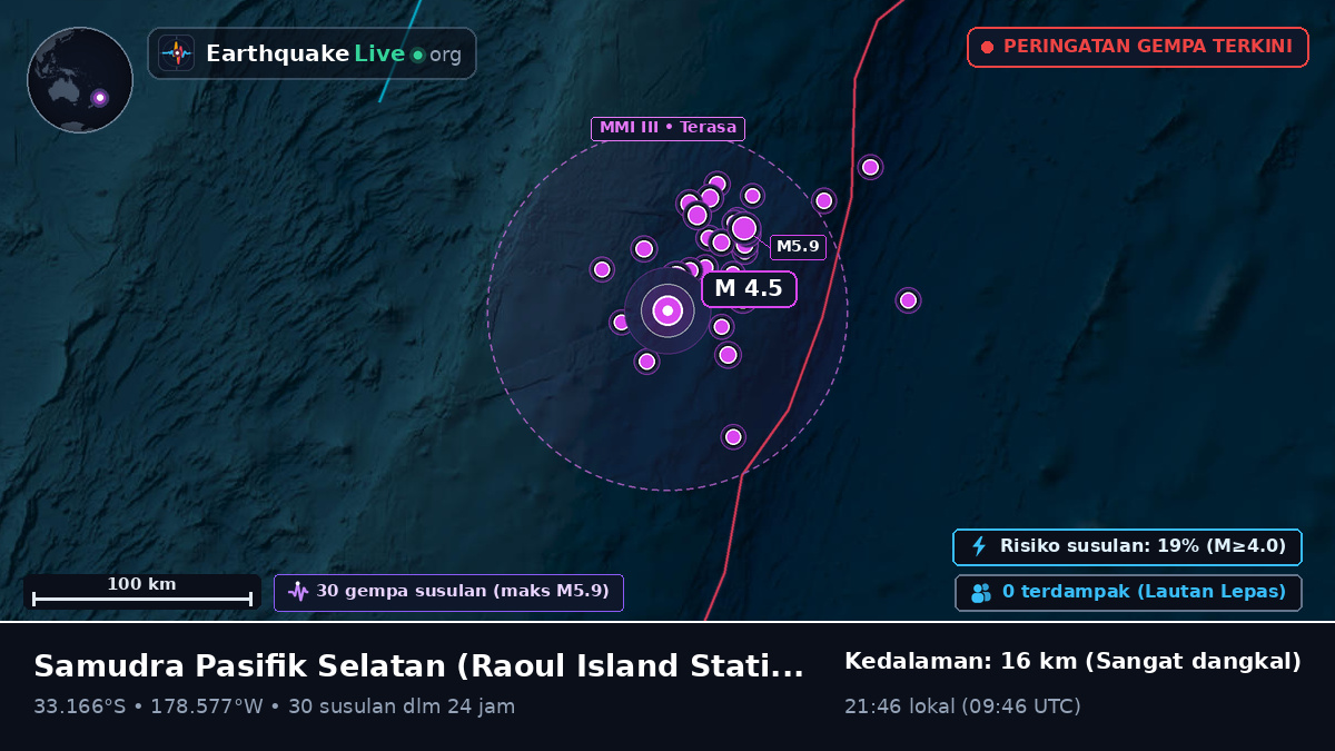 Samudra Pasifik Selatan (Kermadec Islands)