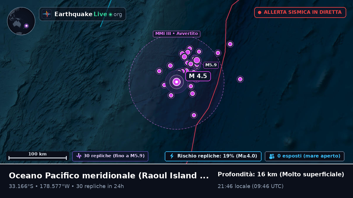 Oceano Pacifico meridionale (Kermadec Islands)
