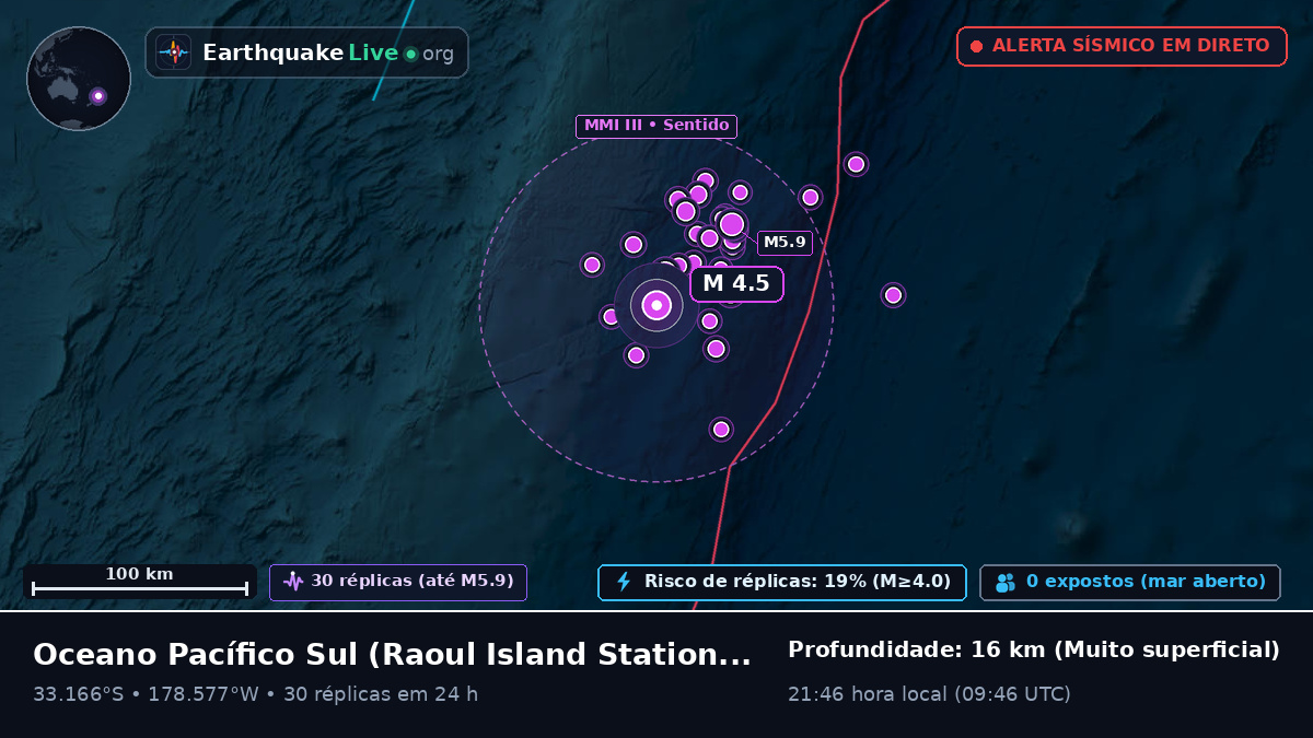 Oceano Pacífico Sul (Kermadec Islands)