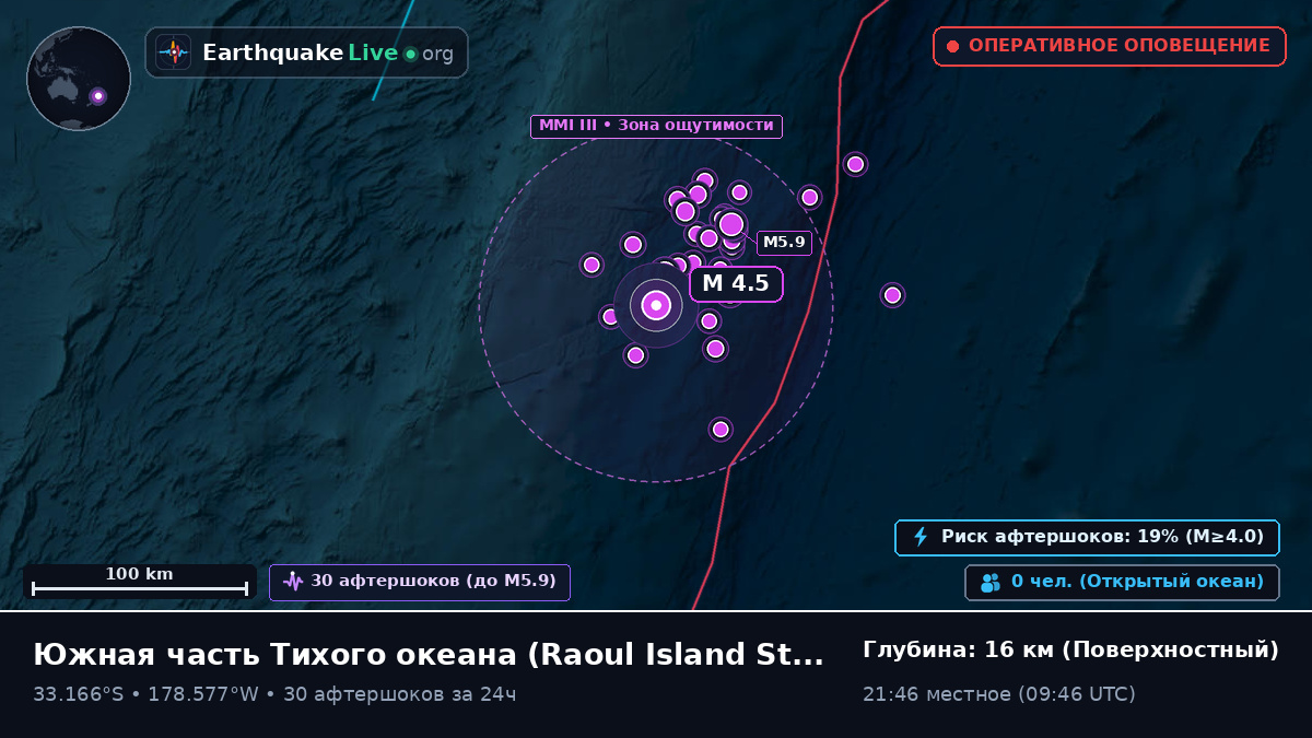 Южная часть Тихого океана (Kermadec Islands)