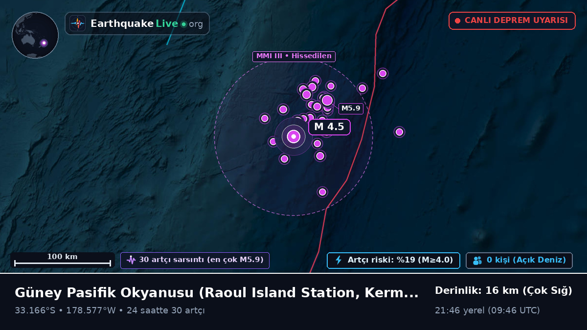 Güney Pasifik Okyanusu (Kermadec Islands)