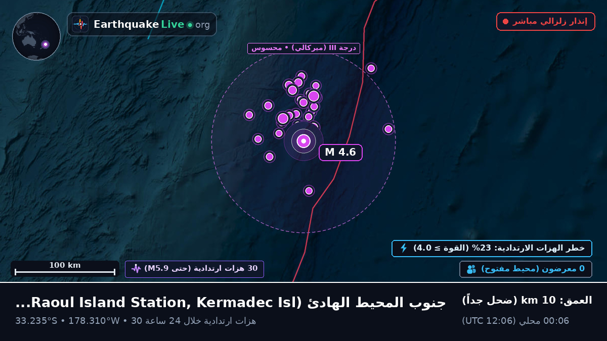 جنوب المحيط الهادئ (Kermadec Islands)