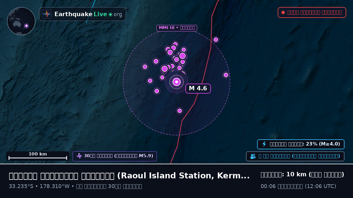 দক্ষিণ প্রশান্ত মহাসাগর (Kermadec Islands)