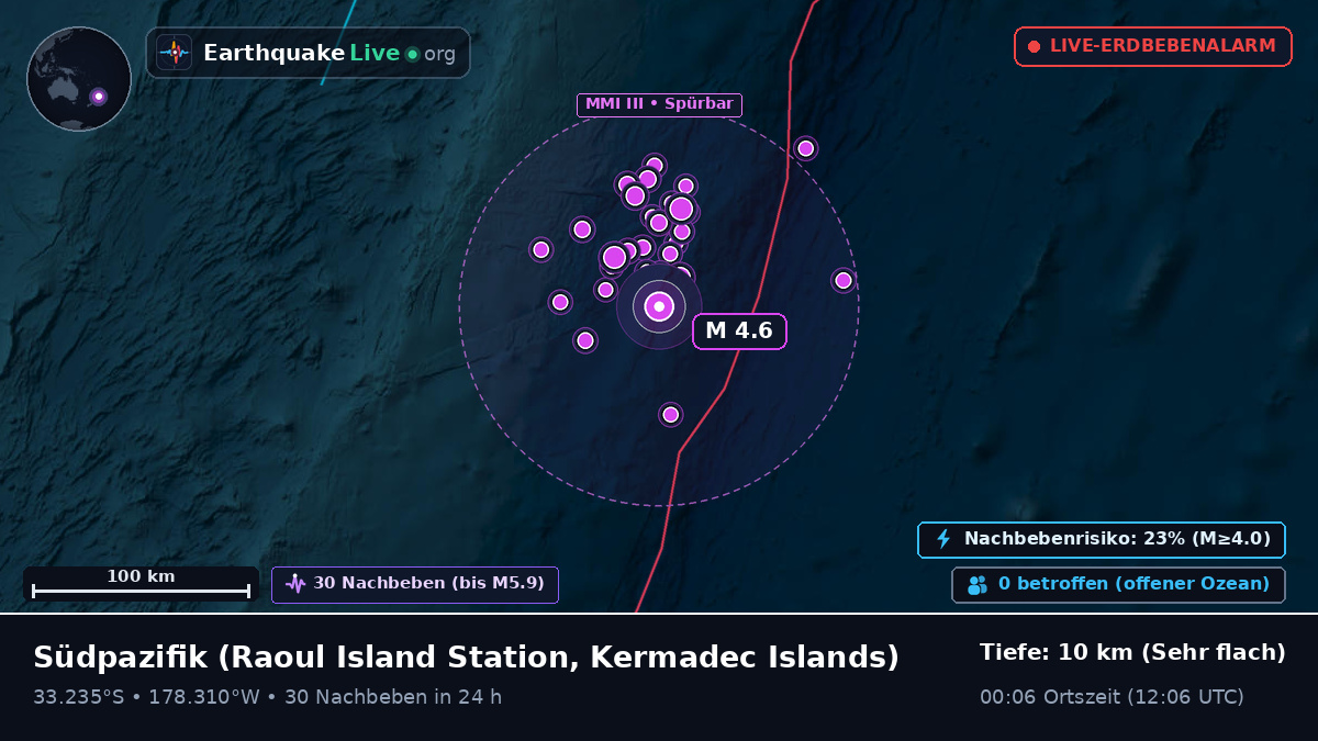 Südpazifik (Kermadec Islands)