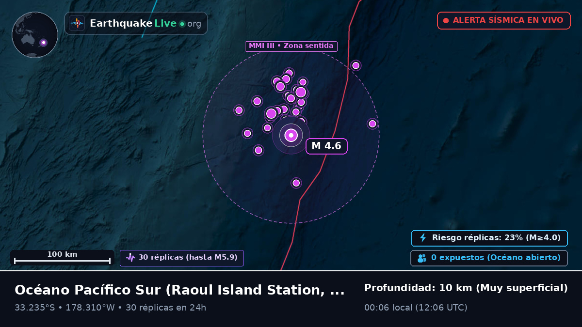 Océano Pacífico Sur (Kermadec Islands)