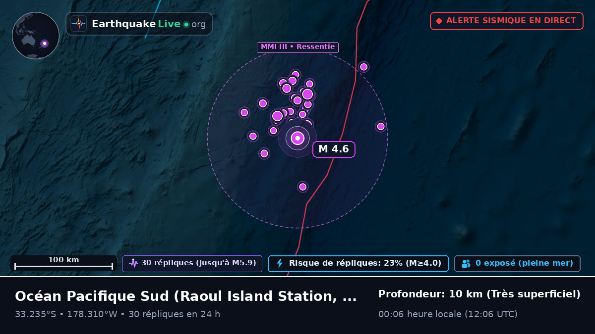 Océan Pacifique Sud (Kermadec Islands)