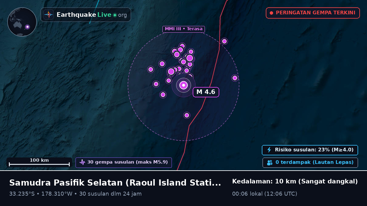 Samudra Pasifik Selatan (Kermadec Islands)