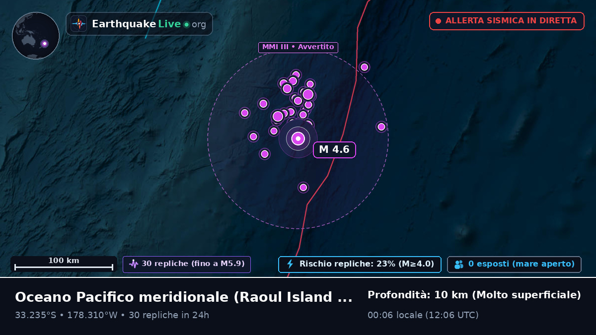 Oceano Pacifico meridionale (Kermadec Islands)