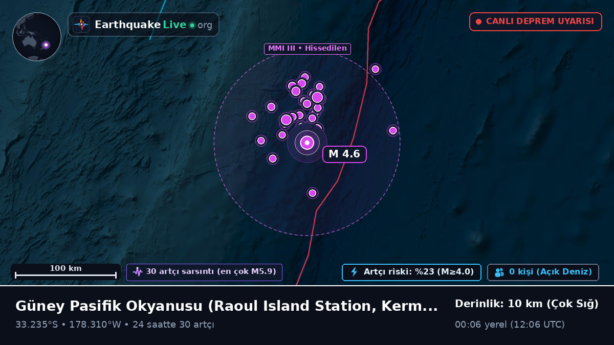 Güney Pasifik Okyanusu (Kermadec Islands)