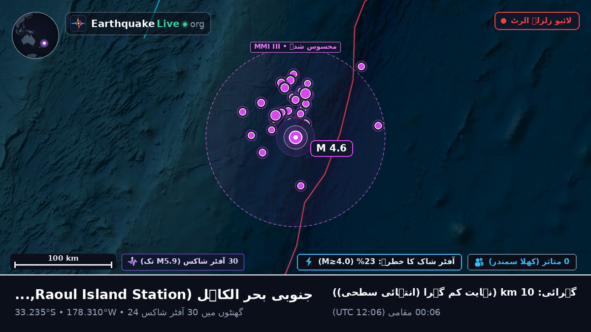 جنوبی بحر الکاہل (Kermadec Islands)