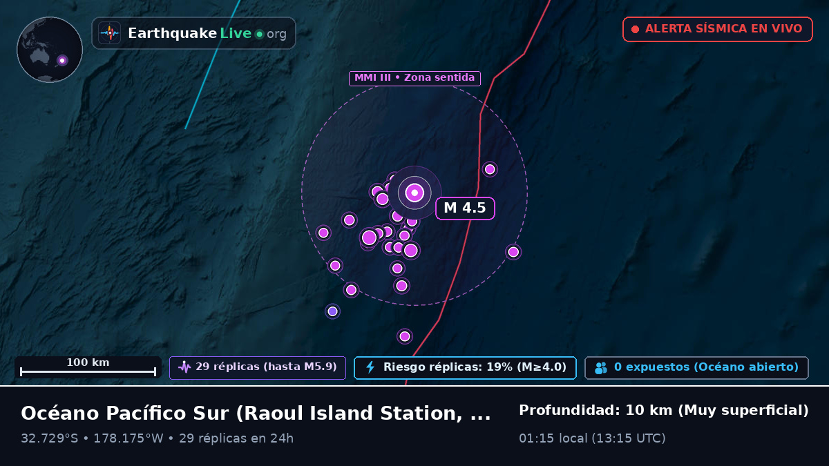 Océano Pacífico Sur (Kermadec Islands)