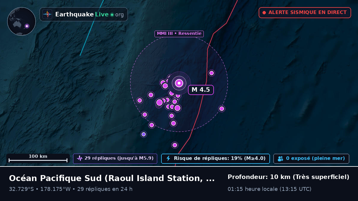 Océan Pacifique Sud (Kermadec Islands)