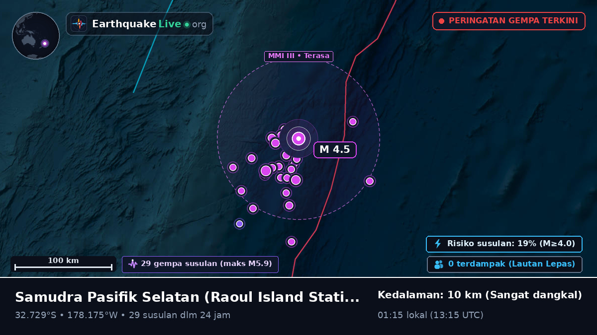 Samudra Pasifik Selatan (Kermadec Islands)