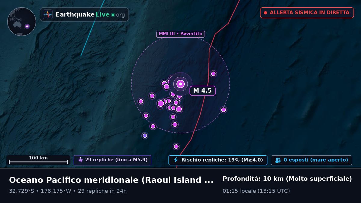 Oceano Pacifico meridionale (Kermadec Islands)