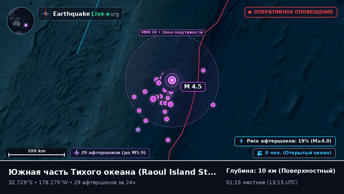 Южная часть Тихого океана (Kermadec Islands)