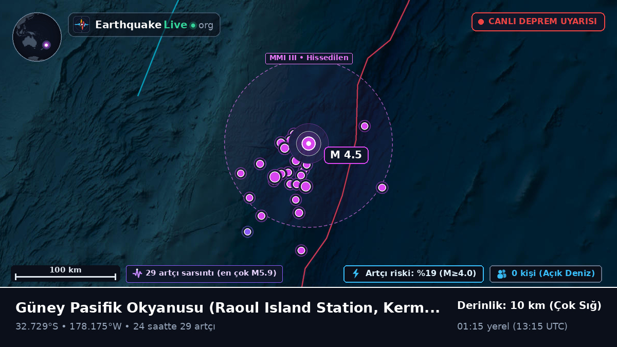 Güney Pasifik Okyanusu (Kermadec Islands)