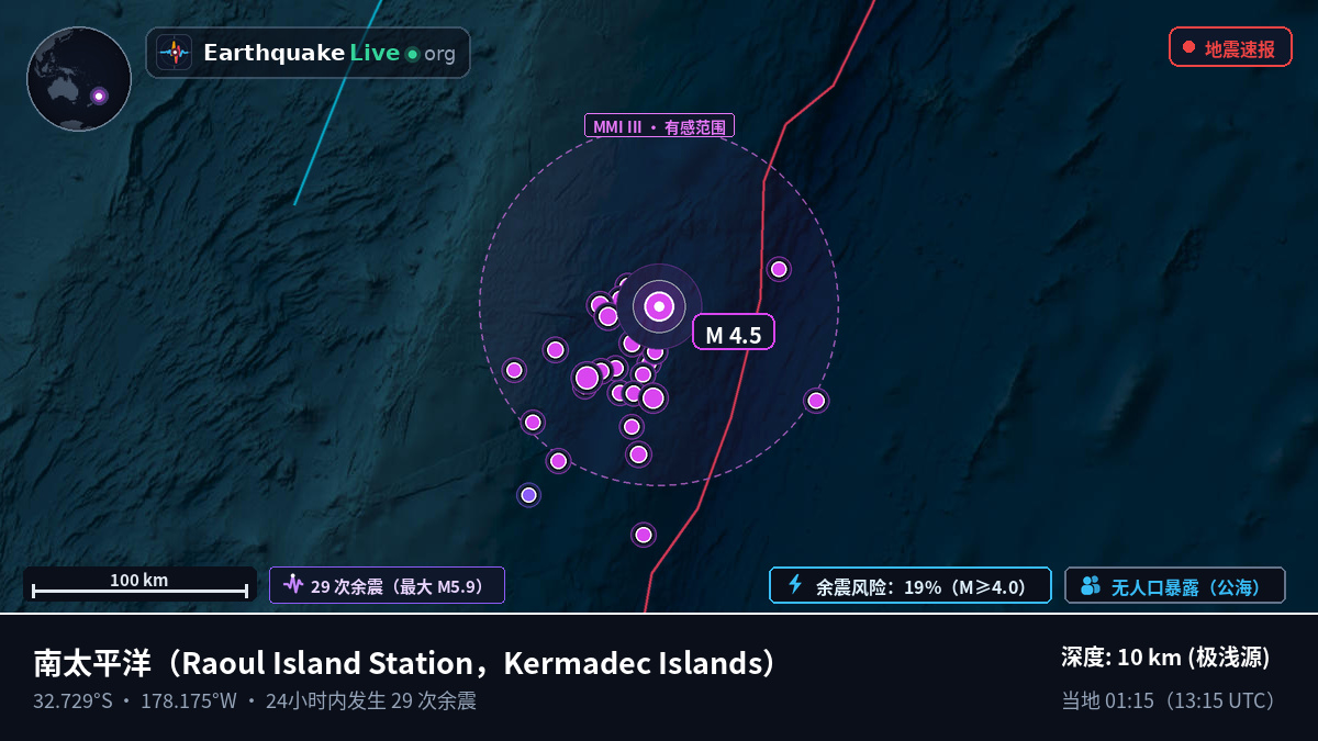 南太平洋 (Kermadec Islands)