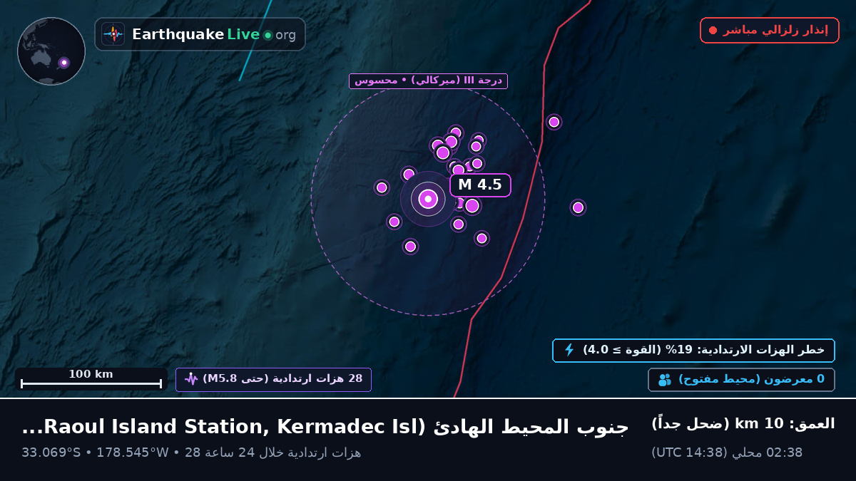 جنوب المحيط الهادئ (Kermadec Islands)