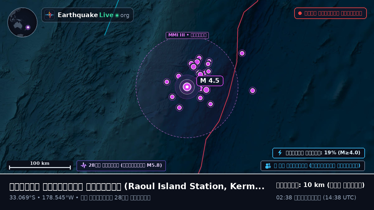 দক্ষিণ প্রশান্ত মহাসাগর (Kermadec Islands)