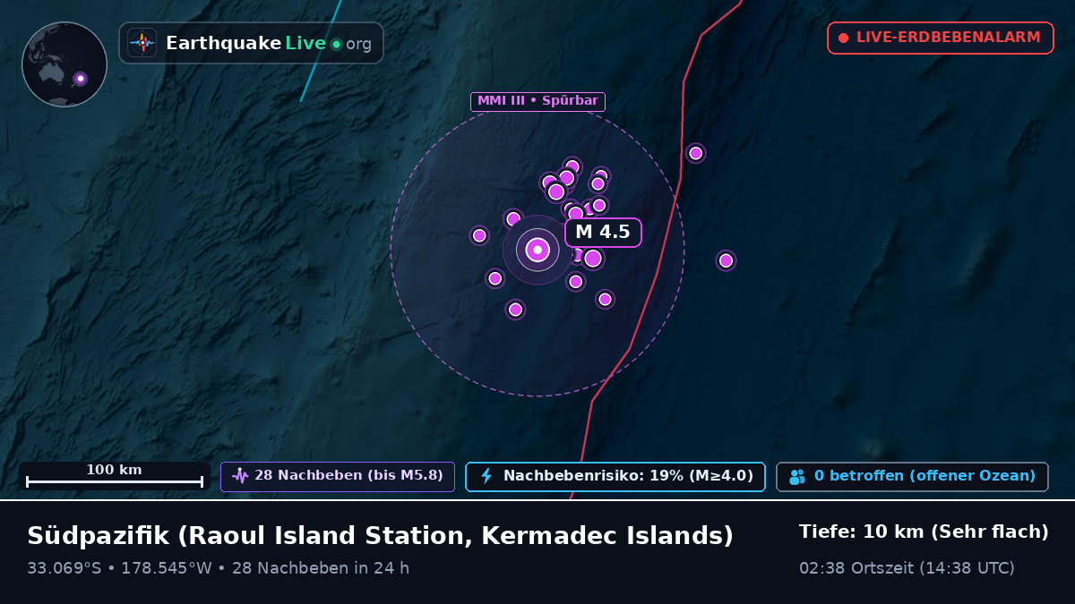 Südpazifik (Kermadec Islands)