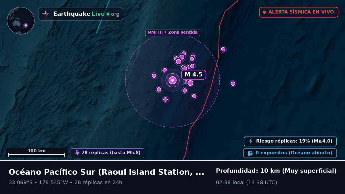 Océano Pacífico Sur (Kermadec Islands)
