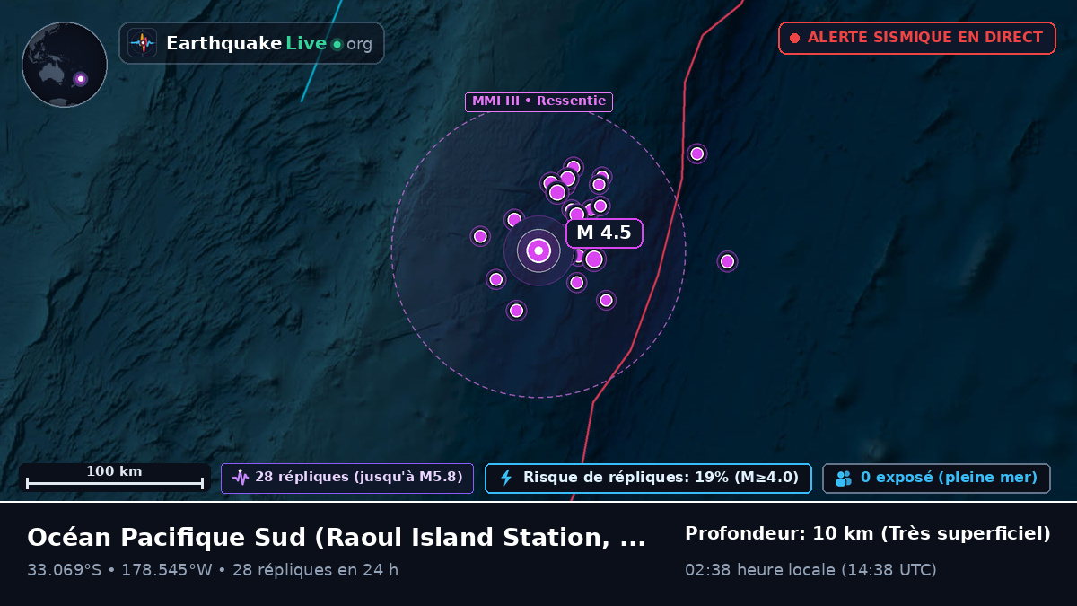 Océan Pacifique Sud (Kermadec Islands)