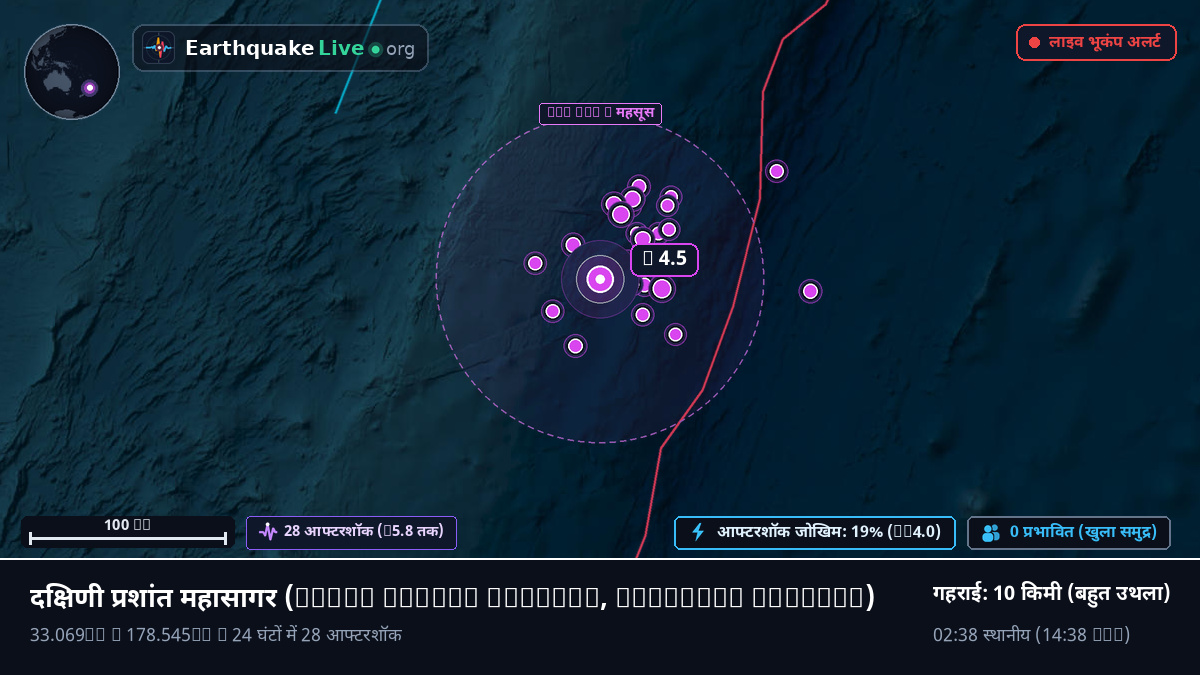 दक्षिणी प्रशांत महासागर (Kermadec Islands)