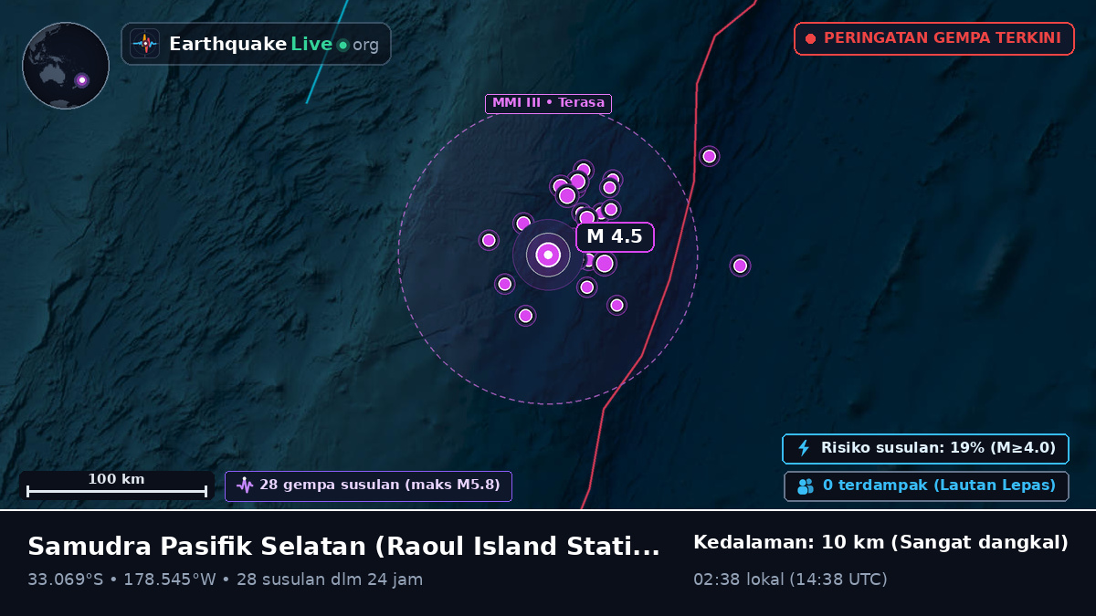 Samudra Pasifik Selatan (Kermadec Islands)