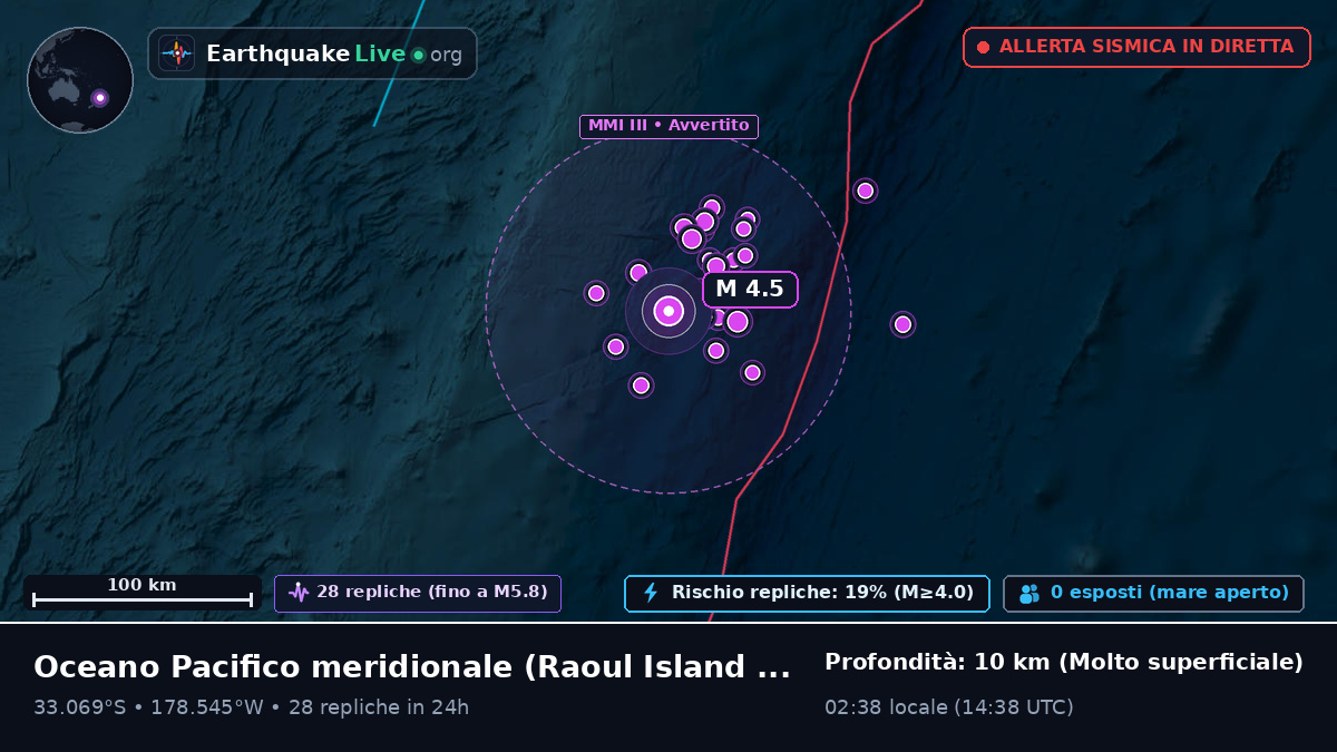 Oceano Pacifico meridionale (Kermadec Islands)