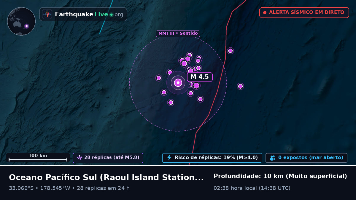 Oceano Pacífico Sul (Kermadec Islands)