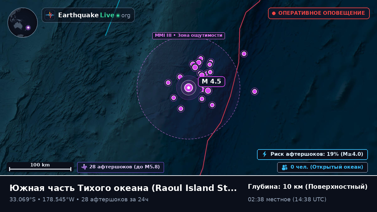 Южная часть Тихого океана (Kermadec Islands)