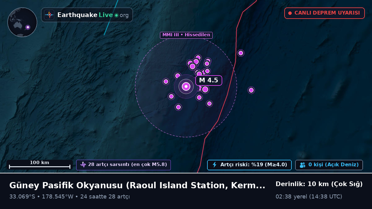 Güney Pasifik Okyanusu (Kermadec Islands)