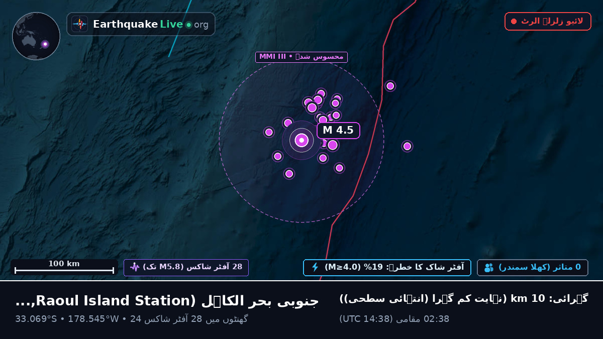 جنوبی بحر الکاہل (Kermadec Islands)