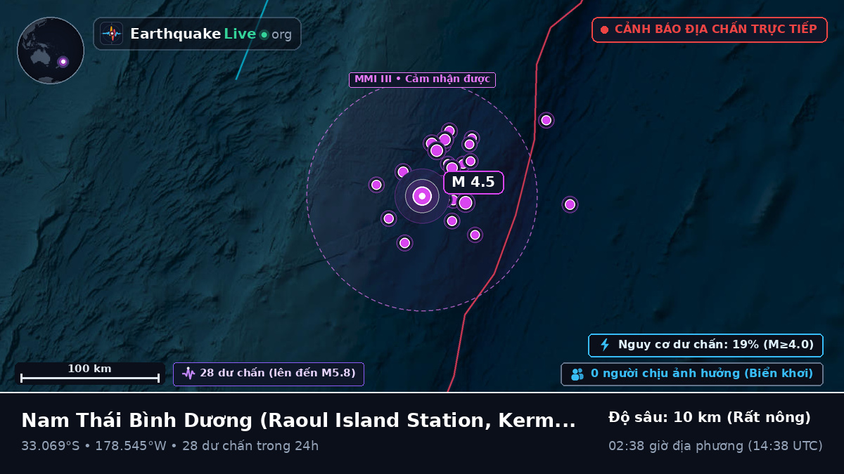 Nam Thái Bình Dương (Kermadec Islands)