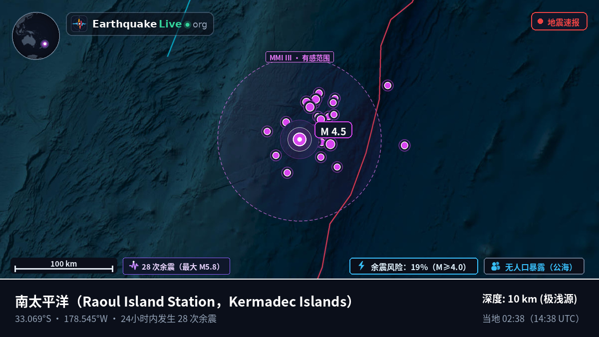 南太平洋 (Kermadec Islands)