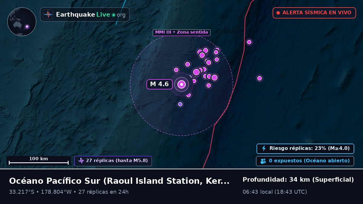 Océano Pacífico Sur (Kermadec Islands)
