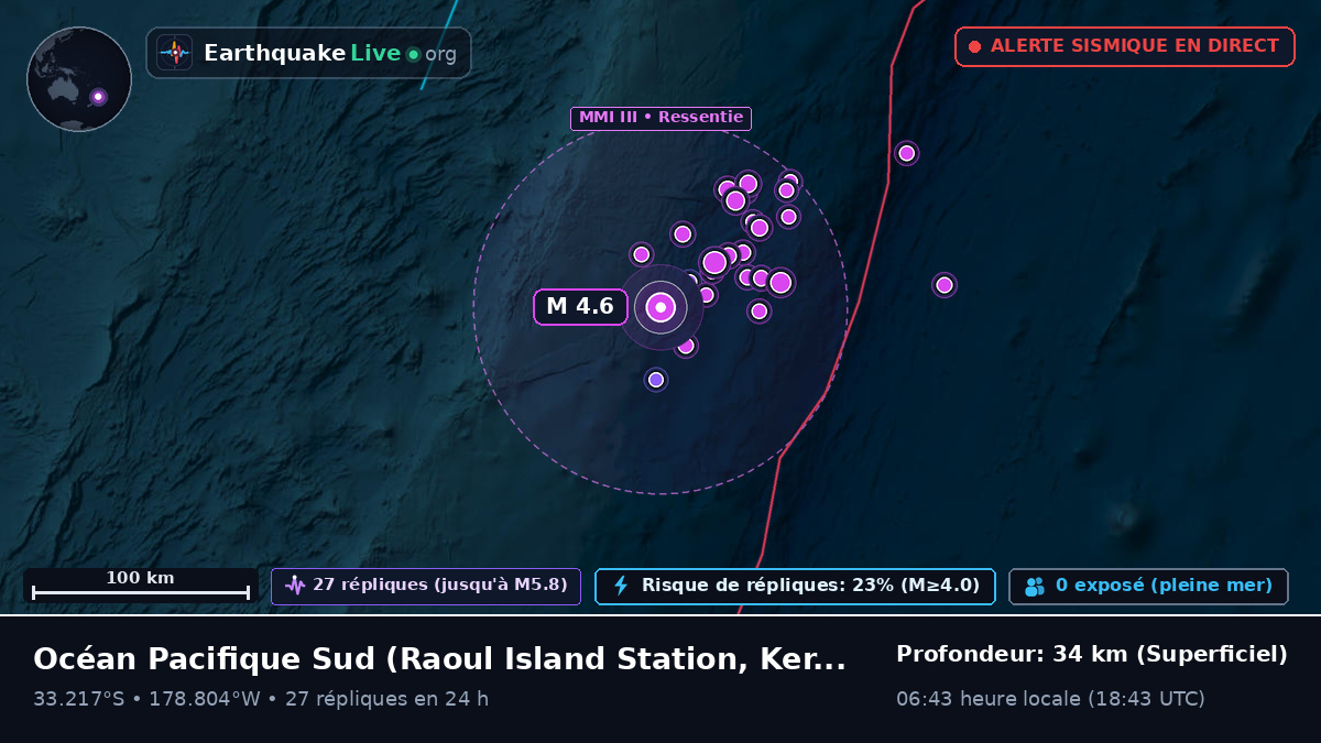 Océan Pacifique Sud (Kermadec Islands)