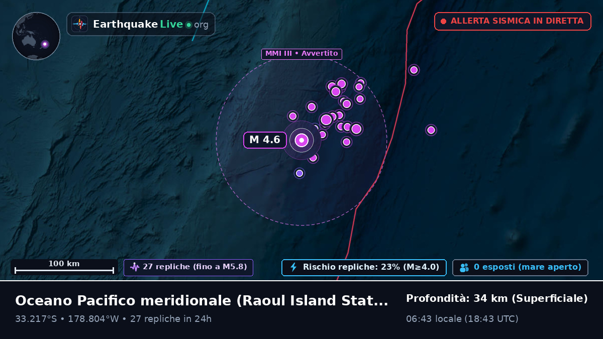 Oceano Pacifico meridionale (Kermadec Islands)