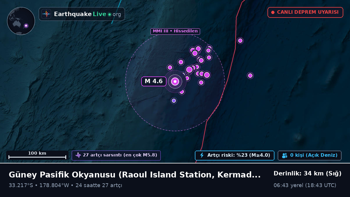 Güney Pasifik Okyanusu (Kermadec Islands)