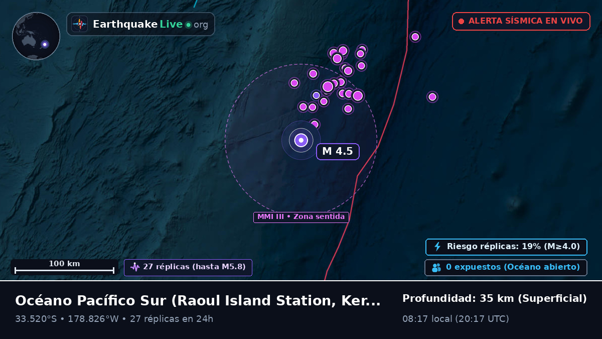 Océano Pacífico Sur (Kermadec Islands)