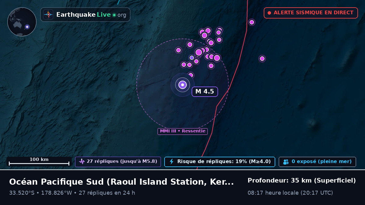 Océan Pacifique Sud (Kermadec Islands)