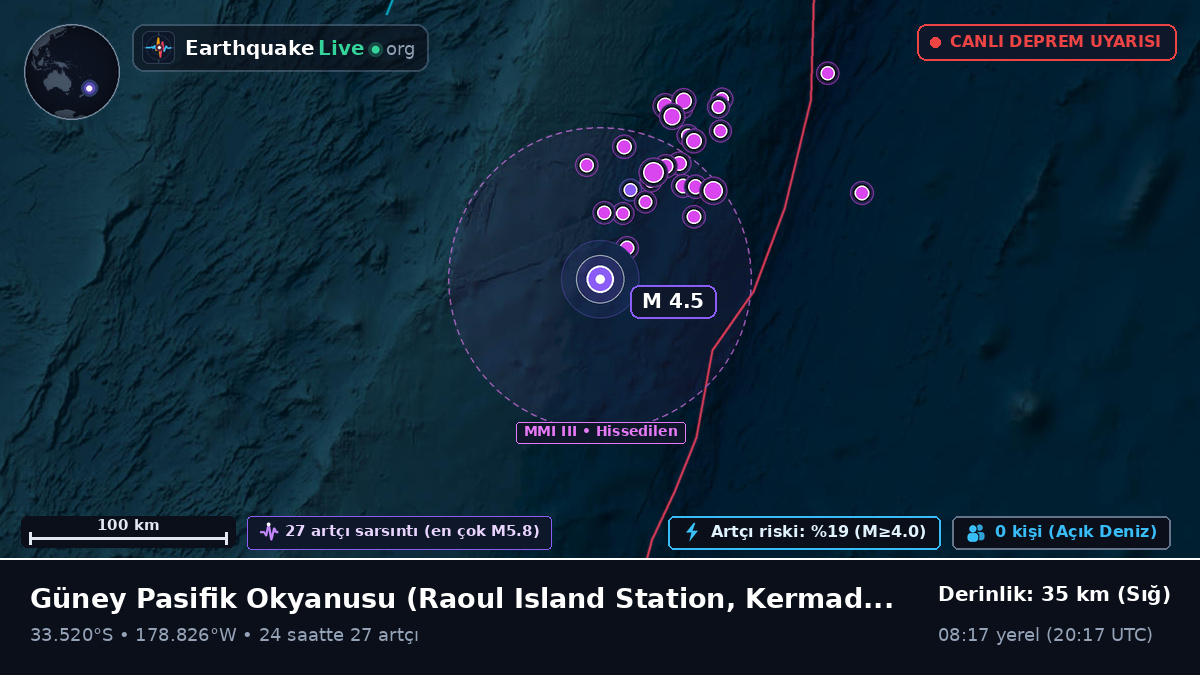 Güney Pasifik Okyanusu (Kermadec Islands)
