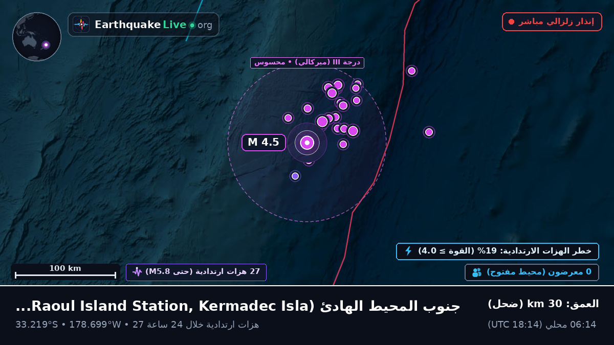 جنوب المحيط الهادئ (Kermadec Islands)