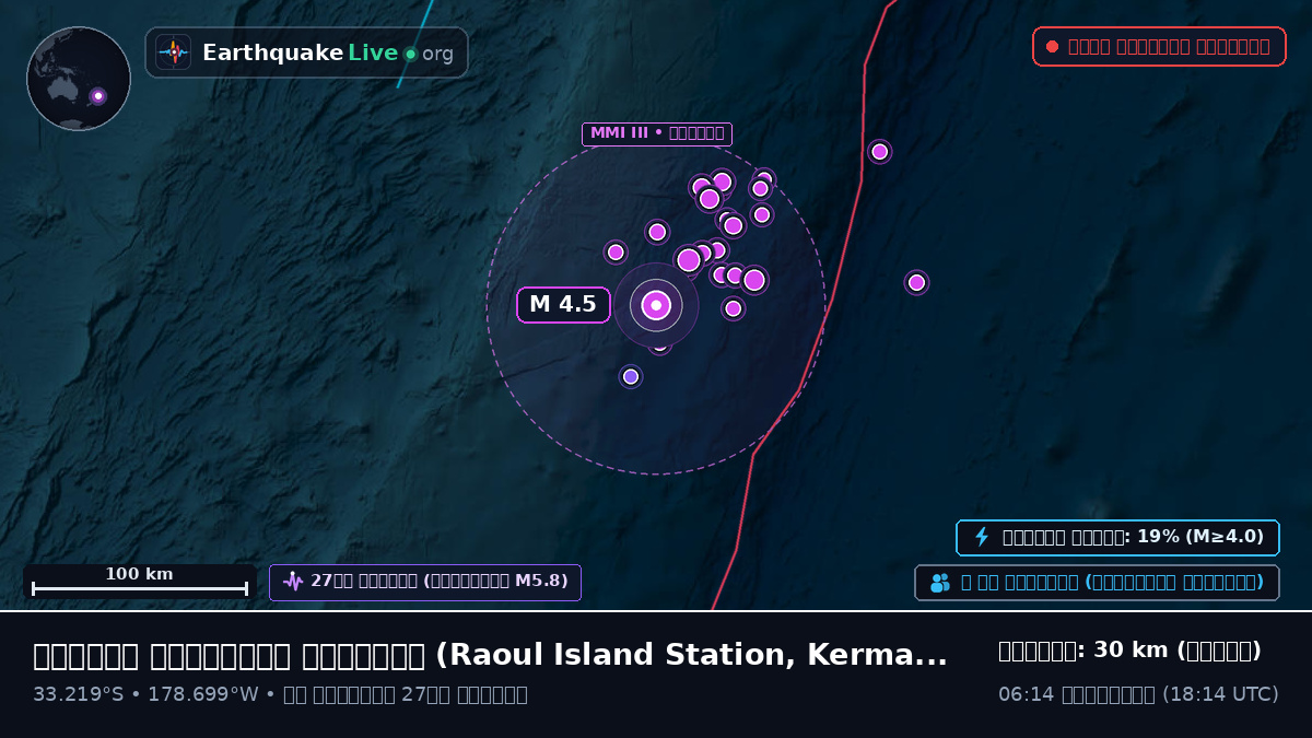দক্ষিণ প্রশান্ত মহাসাগর (Kermadec Islands)