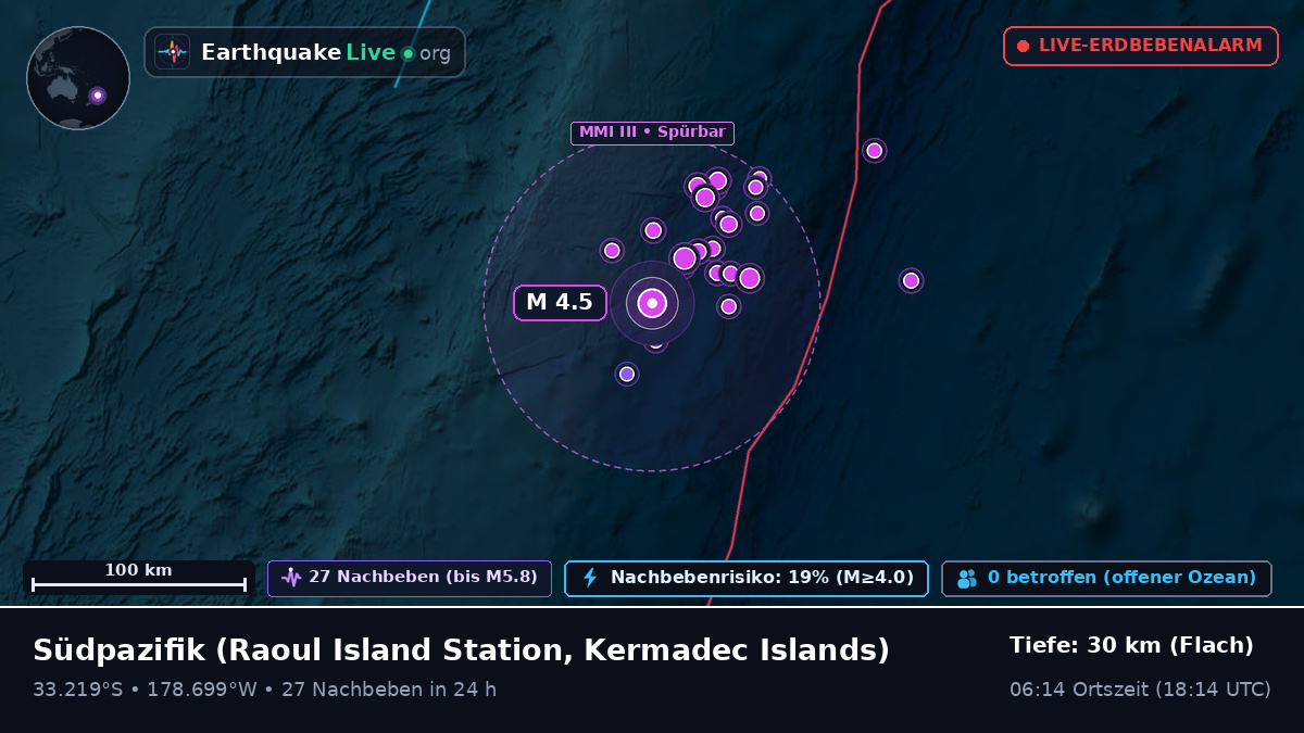 Südpazifik (Kermadec Islands)
