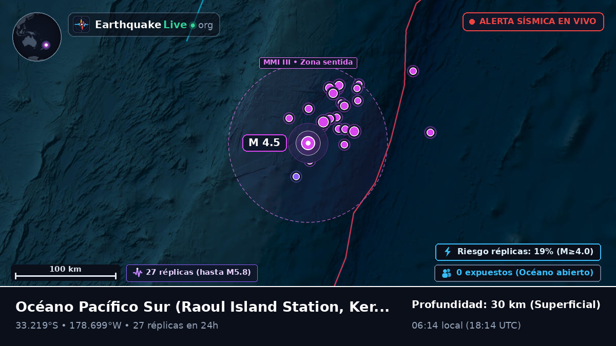 Océano Pacífico Sur (Kermadec Islands)