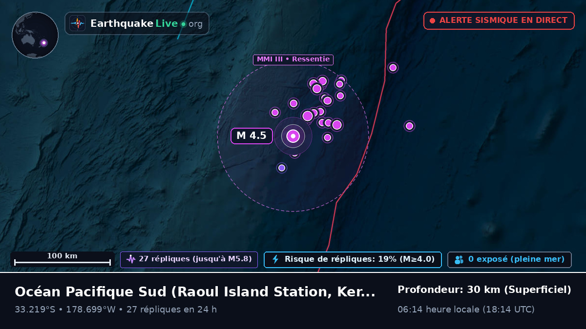 Océan Pacifique Sud (Kermadec Islands)