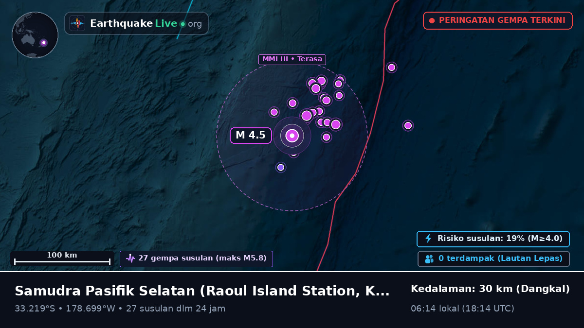 Samudra Pasifik Selatan (Kermadec Islands)